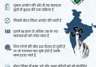 गाजियाबाद में मतदाता सूची का विशेष गहन पुनरीक्षण, साढ़े सात लाख नाम हटेंगे