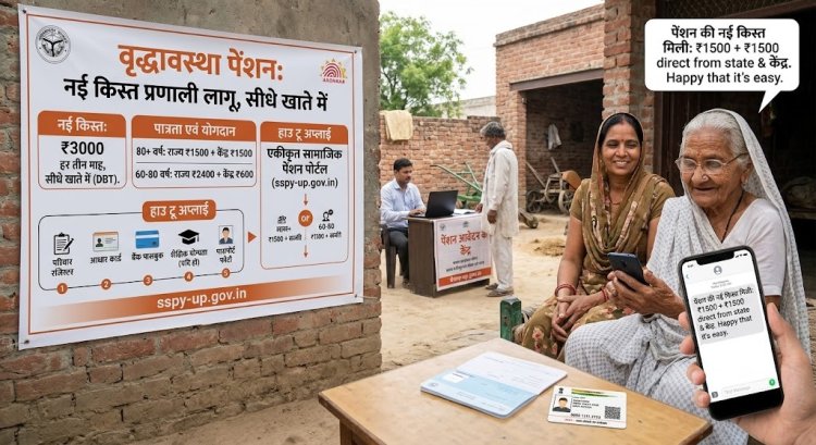 बागपत के बुजुर्गों के खातों में पहुंचने लगी पेंशन, दो किस्तों में मिलेगी रकम
